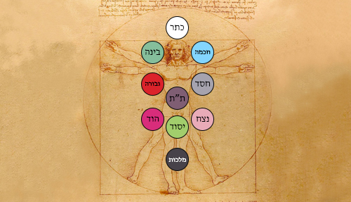 Kaballah Runes Introduction to Kabbalah